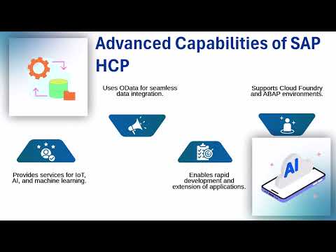 What is SAP HCP? 🌟 | SAP HCP Training 🎓 | SAP HCP Tutorial 📚