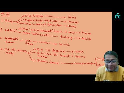 Class 8 Supply under GST II CA Final GST || Fully From ICAI New Material || Daily Premiere ||