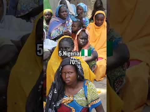 Top 10 Poor Countries in the World #top10 #countries #viralshorts #viralvideo
