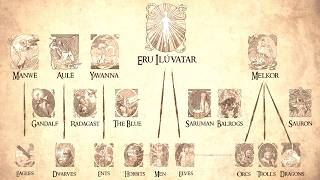 Lord of the Rings Mythology Explained