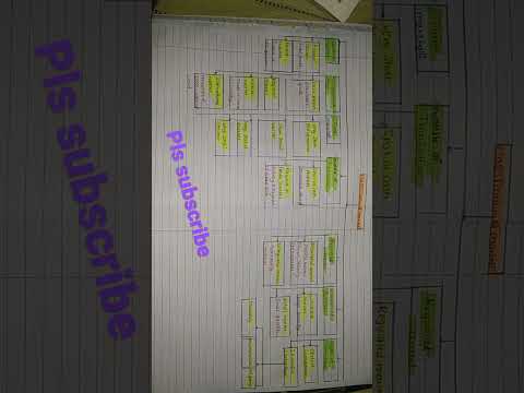 NOTES of types of market#12th#fybcom #cma foundation economics#mppsc taxation assistant#mppsc tet#ca