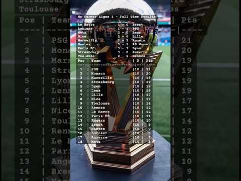 Mc’Farmer Ligue 1 Update – Marseille heartbroken at 90+6 as PSG stumble & Monaco rise! 🇫🇷⚽🥖