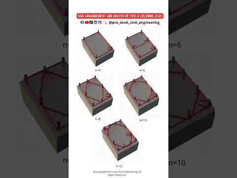Column Bar Arrangement #concrete #column #reinforcement
