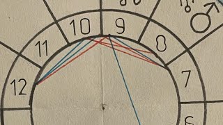 Using Your Solar Return to Set Goals Part Two