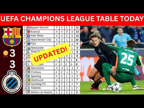 😱 SHOCK RESULT! Barcelona  3-3 Club Brugge | CHAMPIONS LEAGUE TABLE Today After Gameweek 4 (2025/26)
