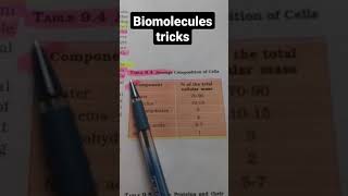 Biomolecules tricks table 9.4 #biology #neettricks