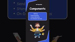 be Clone App Development #beclone #ytshorts #viralvideo #ondemandapps #multiserviceapp