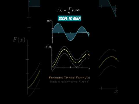 Slope to Area | Fundamental Theorem of Calculus #physics #calculus #shorts #fyp #viral #explore