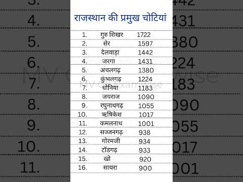 राजस्थान की प्रमुख चोटियां। rajasthan peak । #facts #gk #cet #gkquiz #Rajasthangk #rajasthan #reet