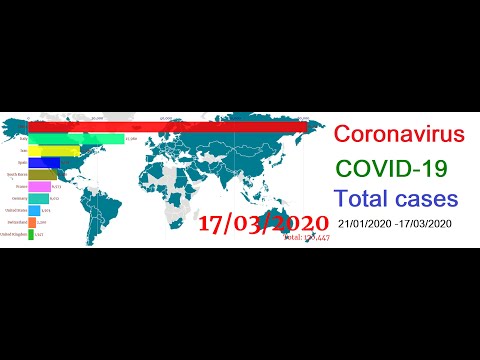 Coronavirus disease |COVID-19 outbreak | Total cases