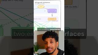Claude Remote Control Unlocks Deep Work - example process #ClaudeCode #ClaudeRemote #AISystem