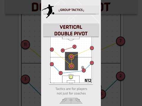 Vertical vs. Horizontal double pivot #Fussballtrainer #fussballtaktik #soccercoaching #n12tactics