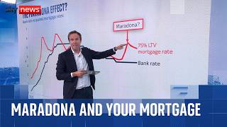 What does Maradona have to do with cost of mortgages?