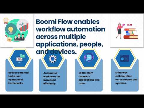 What is the Future of Dell Boomi Quora? | Dell Boomi Training Essentials