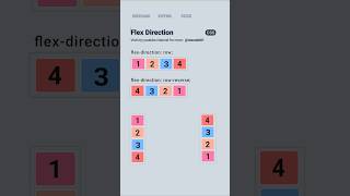 📐 Master CSS Flexbox: How to Use flex-direction for Layout Control | MZCode01#css #coding #shorts