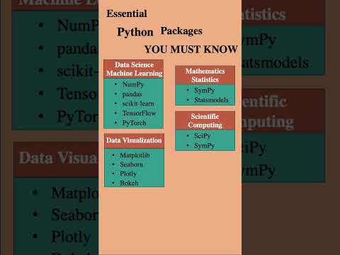 Python Tips and Tricks 1