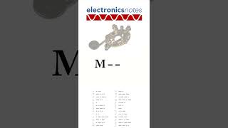 Learning Morse Code: Letters Practice