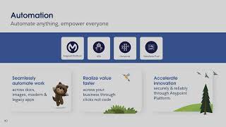 Automation Hero - Enabling business users with Salesforce, MuleSoft, and AI