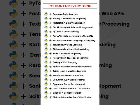 Python For Everything | Top libraries in Python | 😄