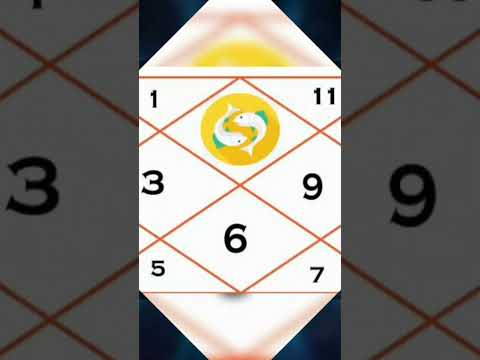#prediction #pisces #lagna #2023
