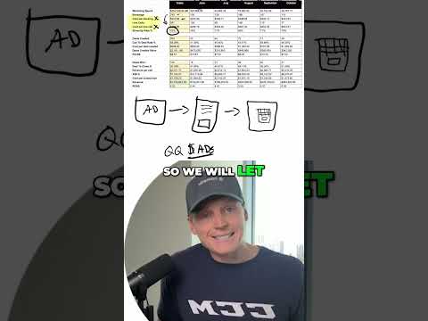 Qualifying Questions: Filter Your Ideal Customers