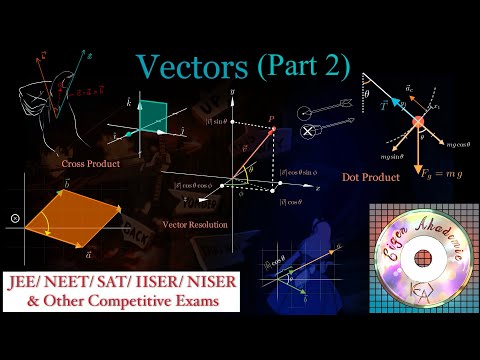 Vector Resolution in 3D, Dot & Cross Products | Made Intuitive with Visualization | Vectors (2.2)