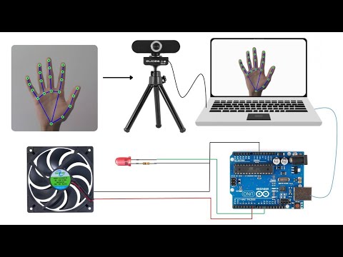 Python OpenCV Project with Arduino | Computer Vision!