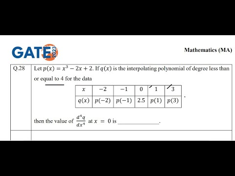 GATE 2023 MAthematics , Numerical Analysis