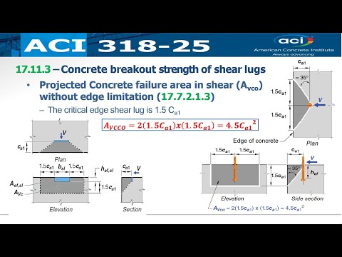 ✅ Concrete Breakout Strength for Shear Lugs | ACI 318M-25 | Lecture 4 |   Made Easy!