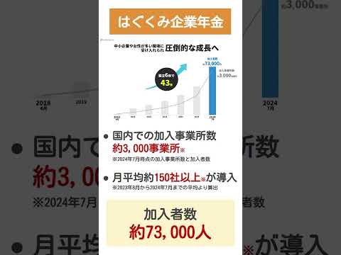 中小企業経営者必見の企業年金制度『はぐくみ企業年金』とは #PR #Shorts