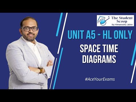 A5 Space Time Diagrams | SL and HL | IBDP Physics | The Student Scoop | by Himansshu Jainn