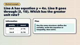 8.EE.5 | Proportional Graphs and Slope | Grade 8 Math