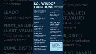 SQL Window function #datascience #dataanalytics #dataanalysis #ai #sql #education