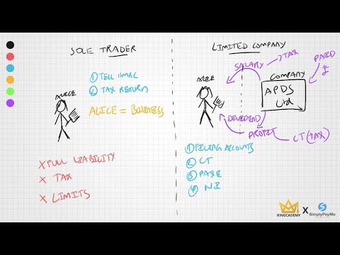 Sole Trader Vs Limited Company?
