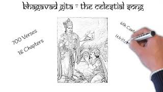 Introduction to Gita Sara: A Multi-stage and multi-life journey