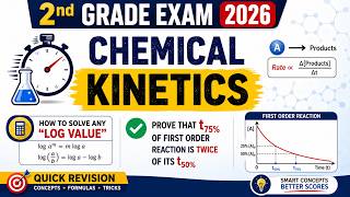 RPSC second grade exam 2026||Chemical kinetics||log value||Prove that for first order t75% =  2t50%