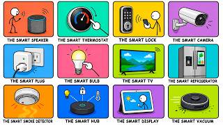 Every Smart Home Device Simply Explained