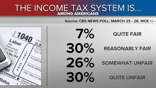 Is the U.S. tax code unfair?