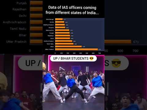 UP, Bihar 😎#ias #bihar #up #proud #bhojpuri #bhojpurisong #dance #bhojpuridance #dancer