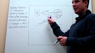 The Cloudcast - Cloud Computing for Business Managers - Expensing Your IT Budget on a Credit Card