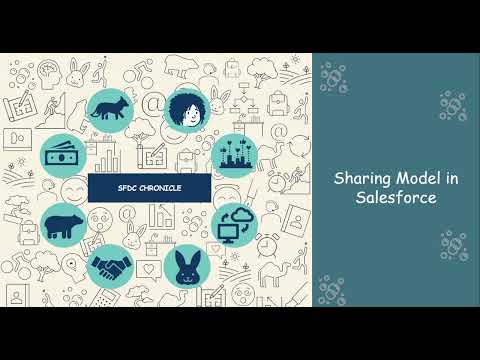 Sharing Rule in Salesforce
