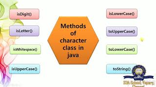 Class 10/ICSE/Computer Applications/Ln 5-Using library classes/Part 2/Session 6