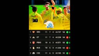 CSK IS BACK 💀#shotsfeed #virelshorts #shorts #ytshorts #branddhoni