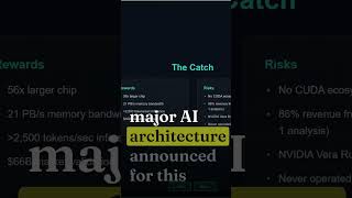 OpenAI’s $20B Bet on Cerebras Compute