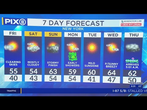 Temps in mid-50s in NY, NJ ahead of weekend rain