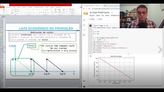 Aula 03 - Introdução a Meta-heurísticas: Criando gráfico Nível do estoque x Tempo