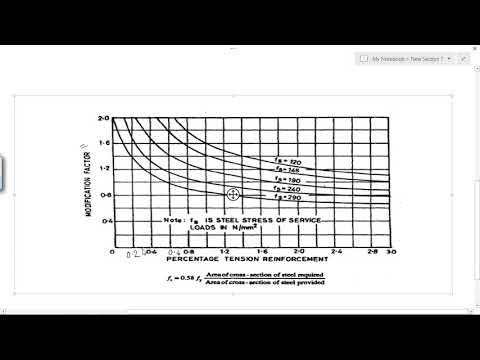 STAAD Pro Tutorials - Assume Effective Depth of a R.C.C One Way Slab (IS-456) (Day 62)
