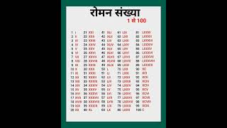 🔢 "Teach Kids Roman Numbers | Learn Roman Numerals 1 to 100 | Fun Math for Kids"