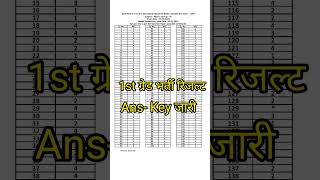 rpsc 1st grade answer key 2022 / 1st grade latest news / rpsc latest news / result / #shorts