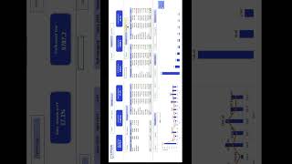 Excel Dashboard in 30 minutes #excel  #dataanalysis #datanalysis #tutorial #dataanalytics#dashboard